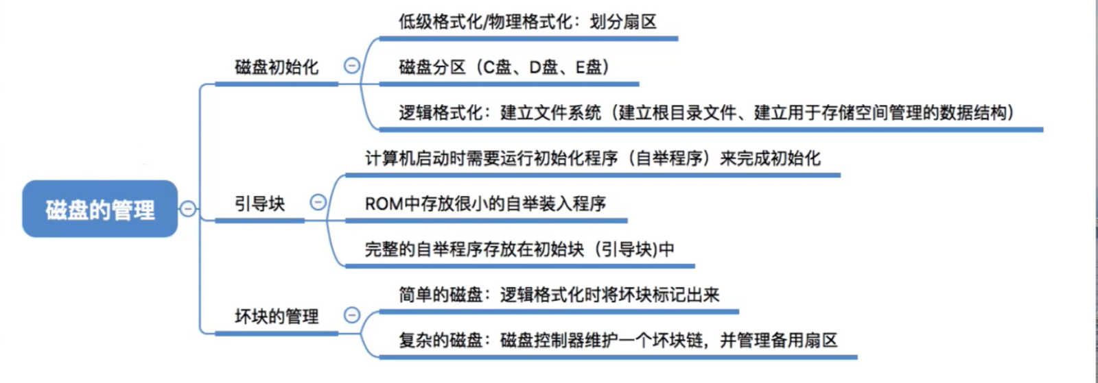 操作系统——磁盘