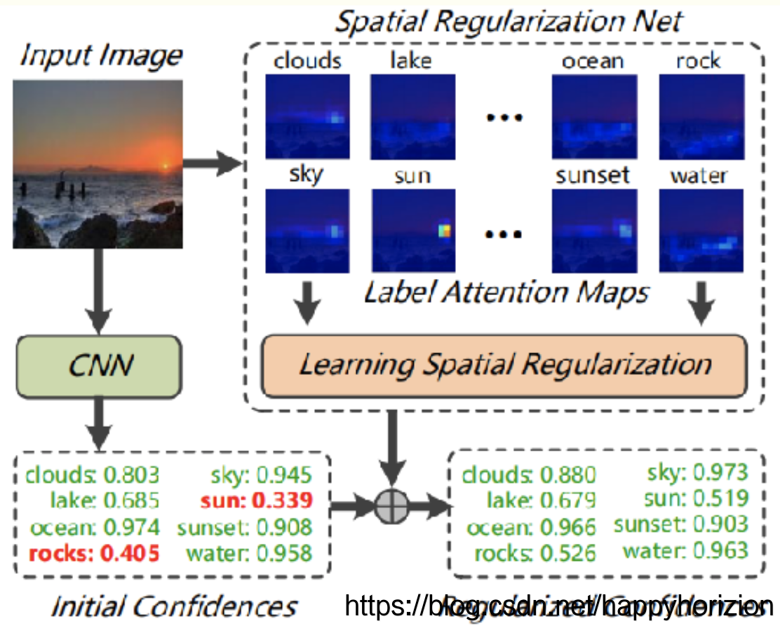 关于序列识别网络(SRN)知识的学习_srn网络-CSDN博客