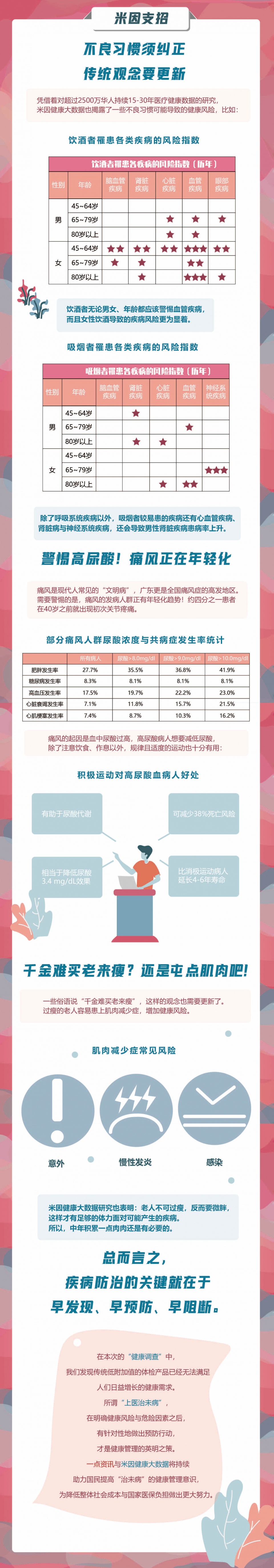 图说 | 人到中年，微胖更保命？这份米因健康大数据真相了