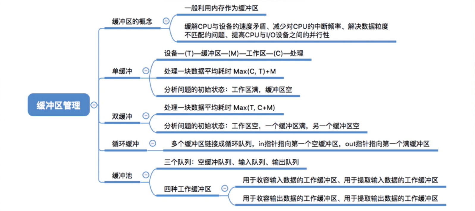 操作系统——设备管理