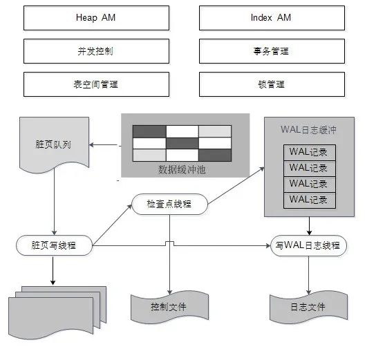 在這裡插入圖片描述