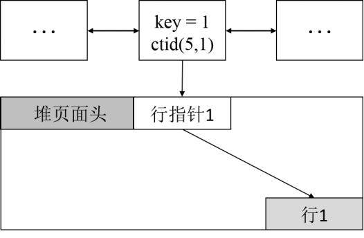 在這裡插入圖片描述