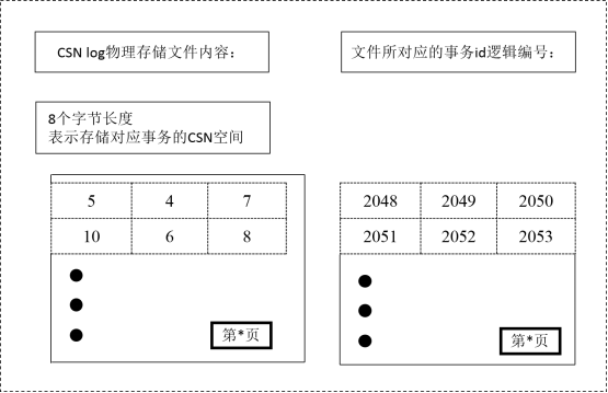 在這裡插入圖片描述