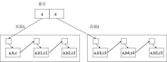 在這裡插入圖片描述