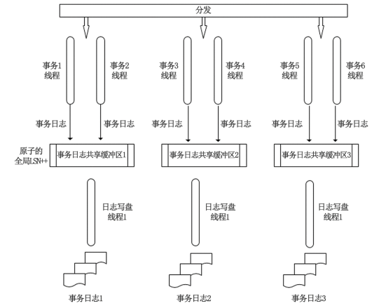 在這裡插入圖片描述