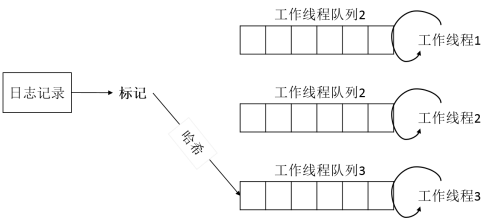 在這裡插入圖片描述