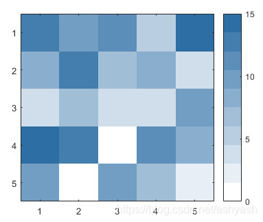 Matlab 自定义imagesc彩色渲染_matlab image颜色-CSDN博客