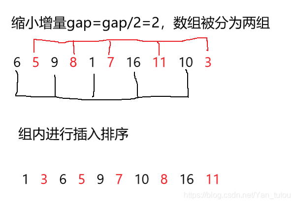 java堆排序算法_dijkstra算法 优先堆_java堆与非堆的一些研究