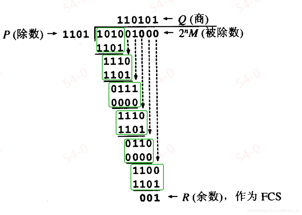 运算法则