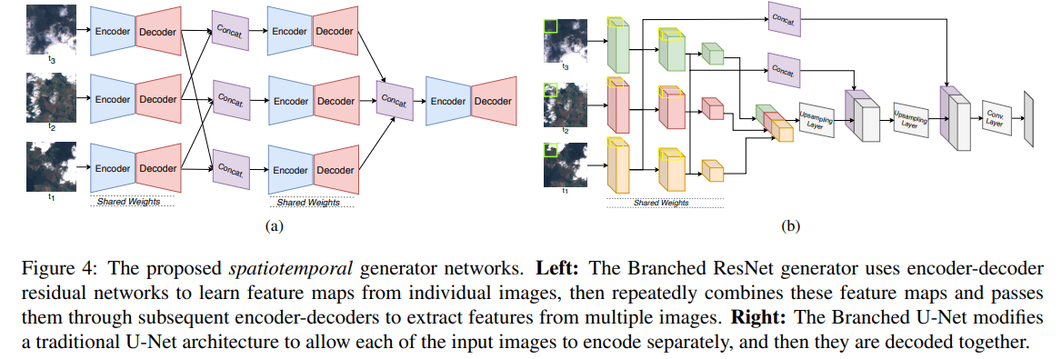 Image Generation-CSDN博客
