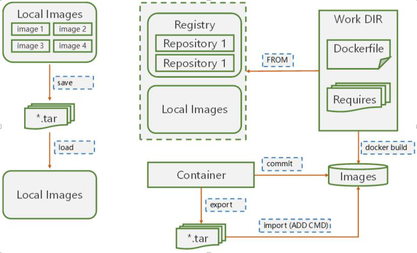 Docker——Docker 镜像详解