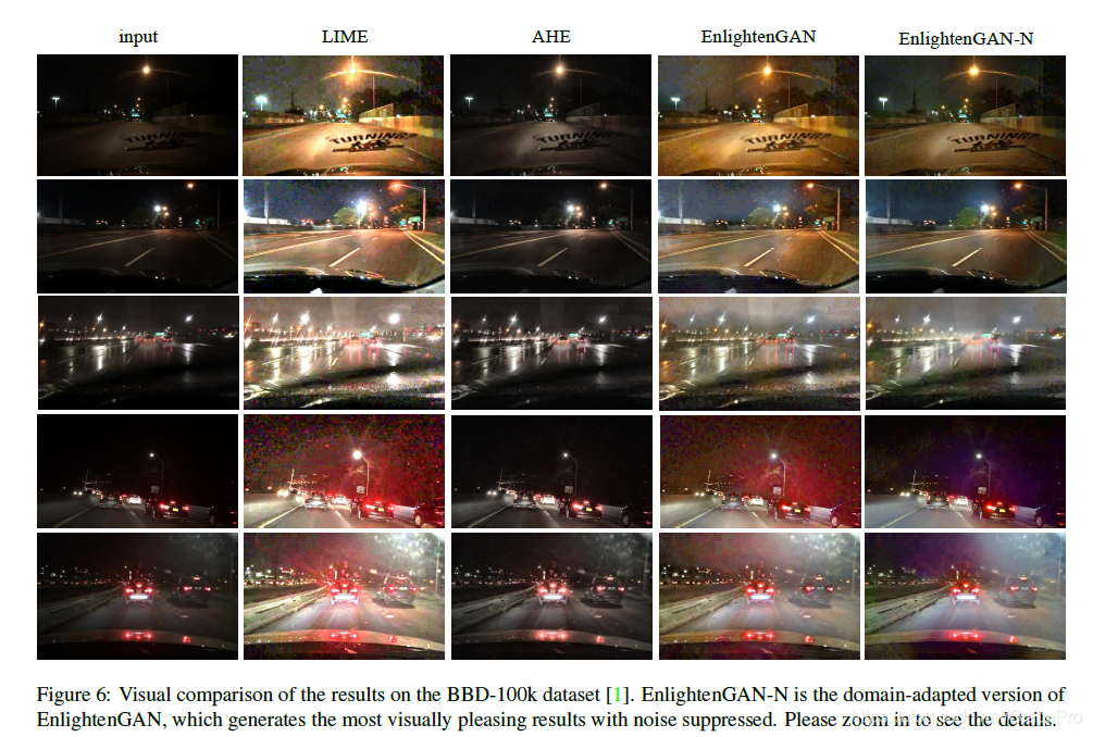 EnlightenGAN: Deep Light Enhancement without Paired Supervision--论文阅读笔记