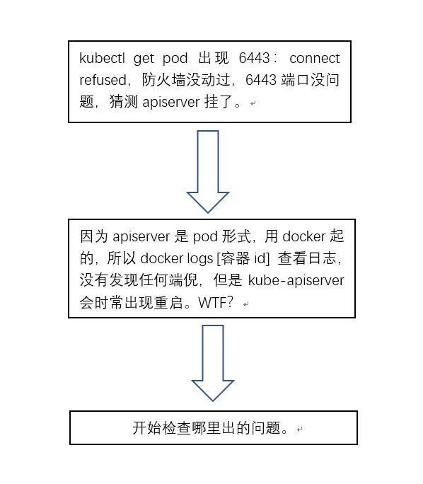 记一次k8s集群表征6443connect refused，无法使用kubectl get pod的问题解决_6443 connect