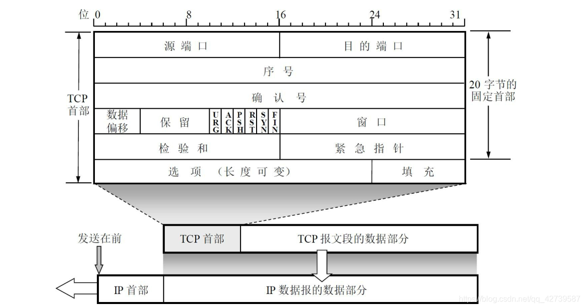 在这里插入图片描述