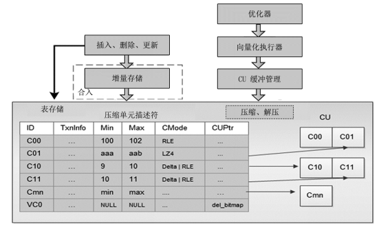 在這裡插入圖片描述