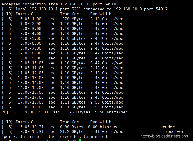 Iperf3 Iperf3
