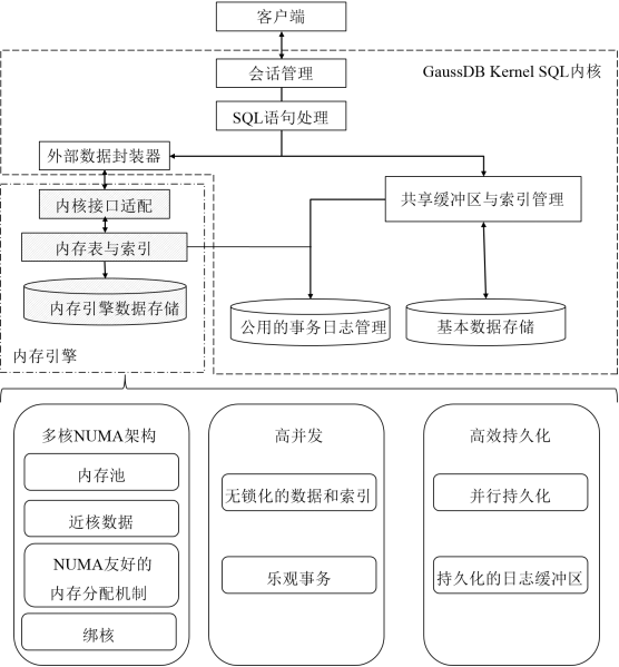 在這裡插入圖片描述