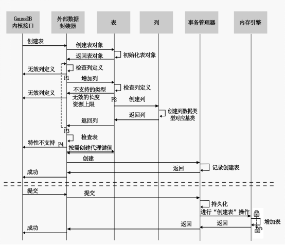 在這裡插入圖片描述