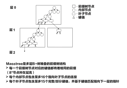 在這裡插入圖片描述