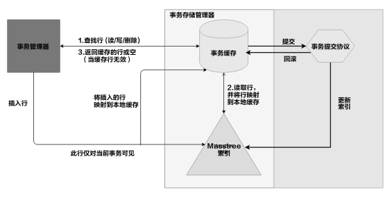 在這裡插入圖片描述