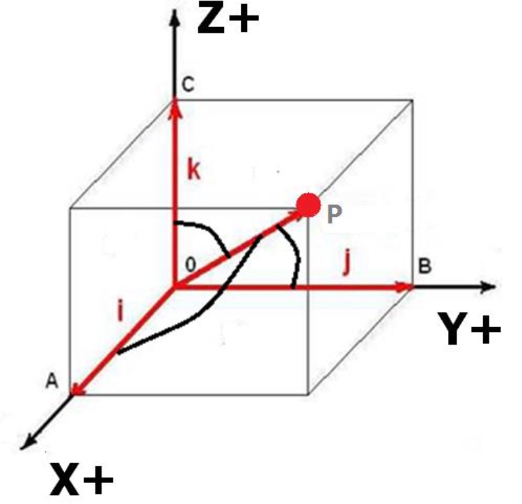 三坐标检测之矢量