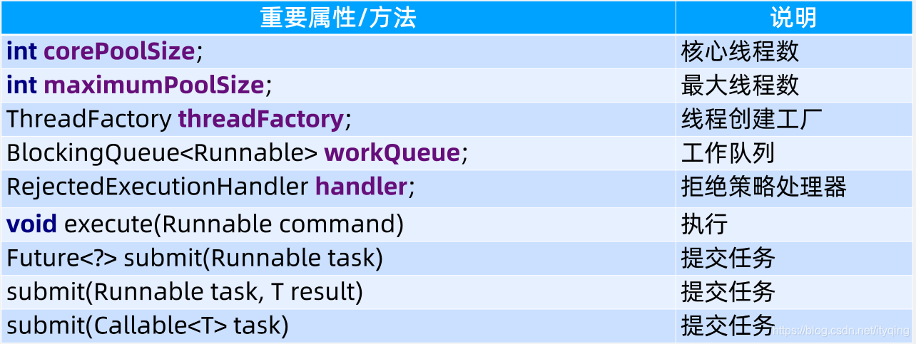 Java线程池ThreadPoolExecutor，应届毕业生java面试准备