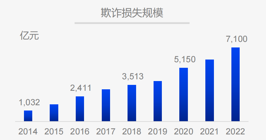 数据源自中国信息通信研究院