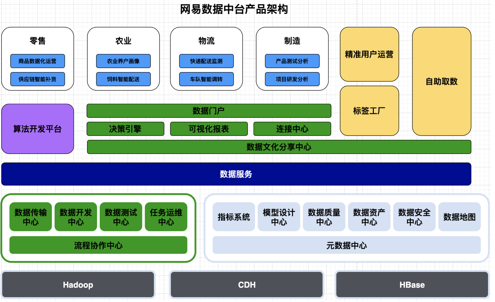 数据中台示意图图片