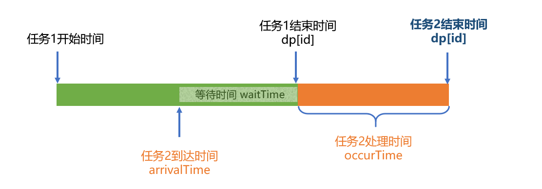 常见情况