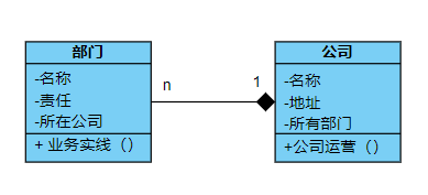 Java基础（二）-- 面向对象