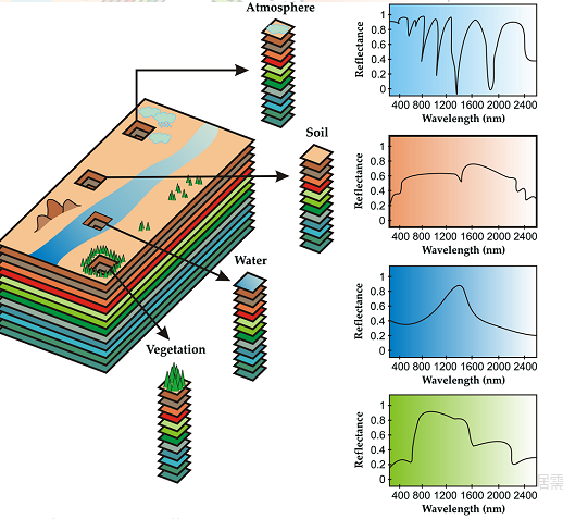 高光谱示意图图片