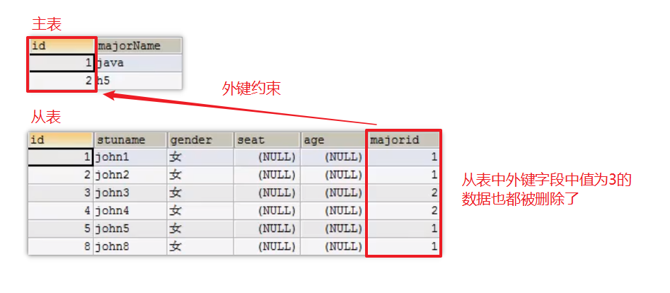 數據庫刪除記錄語句_sql刪除語句一行數據_access數據表中刪除一條記錄
