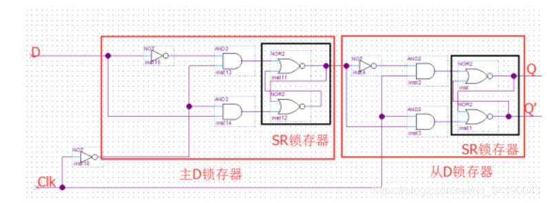 D触发器（由两个D锁存器构成