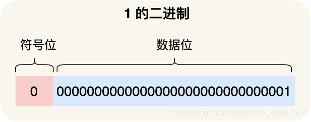 面试官：为什么 0.1 + 0.2 == 0.300000004 ？