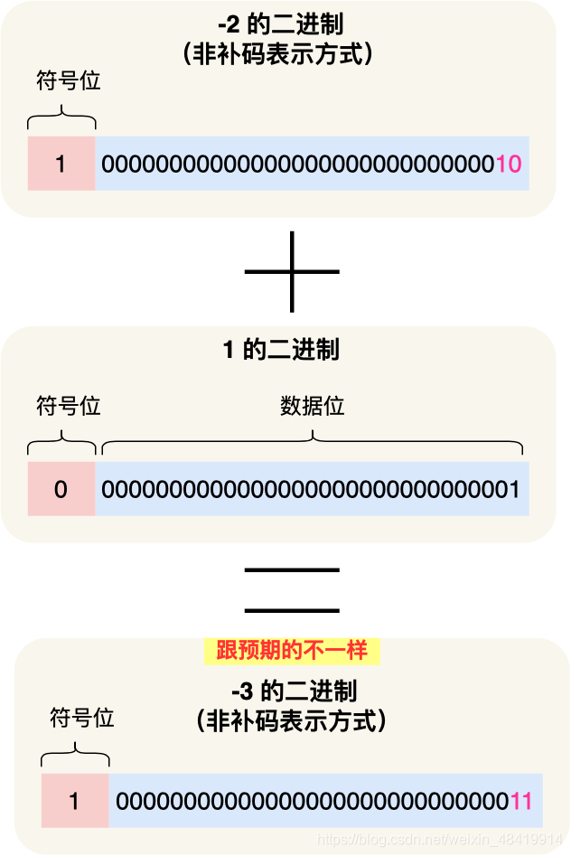 面试官：为什么 0.1 + 0.2 == 0.300000004 ？