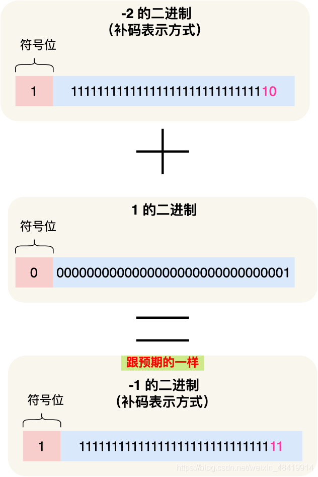 面试官：为什么 0.1 + 0.2 == 0.300000004 ？