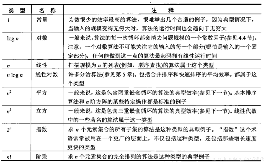 [外链图片转存失败,源站可能有防盗链机制,建议将图片保存下来直接上传(img-OpAdjGY3-1619089261682)(F:/%E7%AC%94%E8%AE%B0%E5%9B%BE%E7%89%87%E4%B8%93%E7%94%A8%E6%96%87%E4%BB%B6%E5%A4%B9/image-20210128212811913.png)]