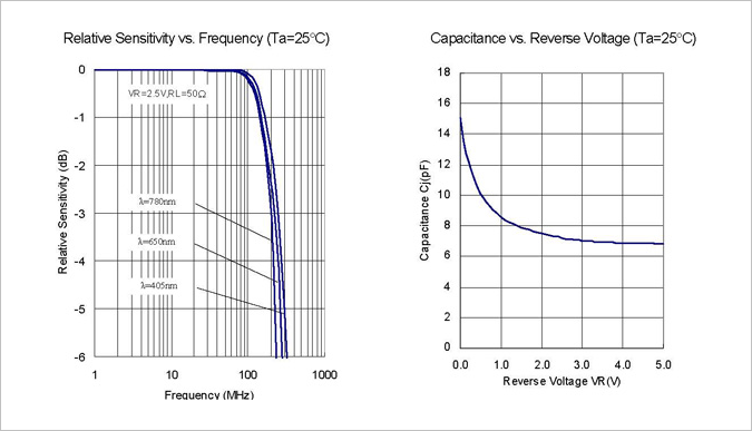 ▲ FU-NJL6402R-2 频率特性