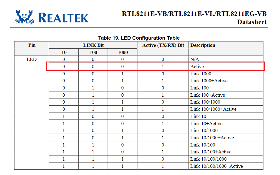 RTL8211千兆网PHY芯片LED灯配置