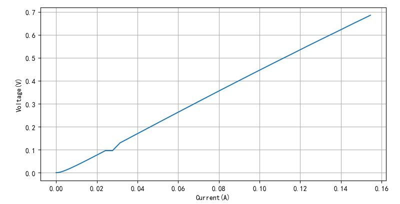 ▲ 补光电流(光强)与反向电流(mA)