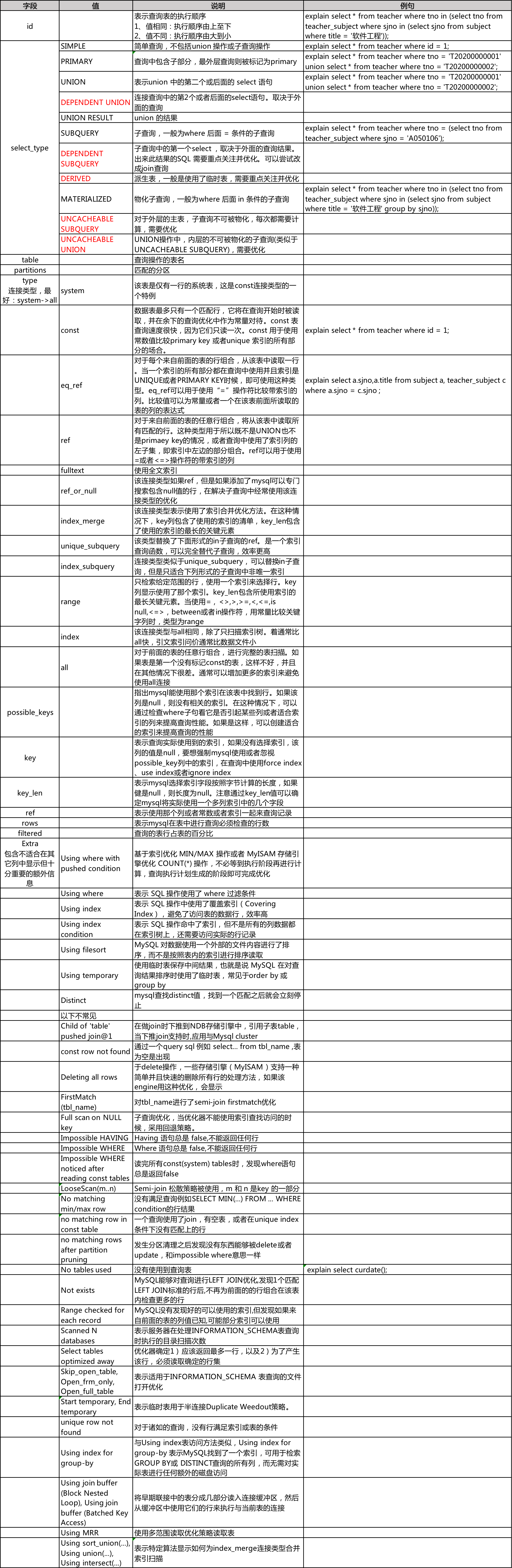 【数据库】MySQL EXPLAIN 命令详解