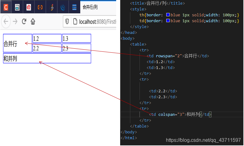 (3)前端HTML学习（表格）