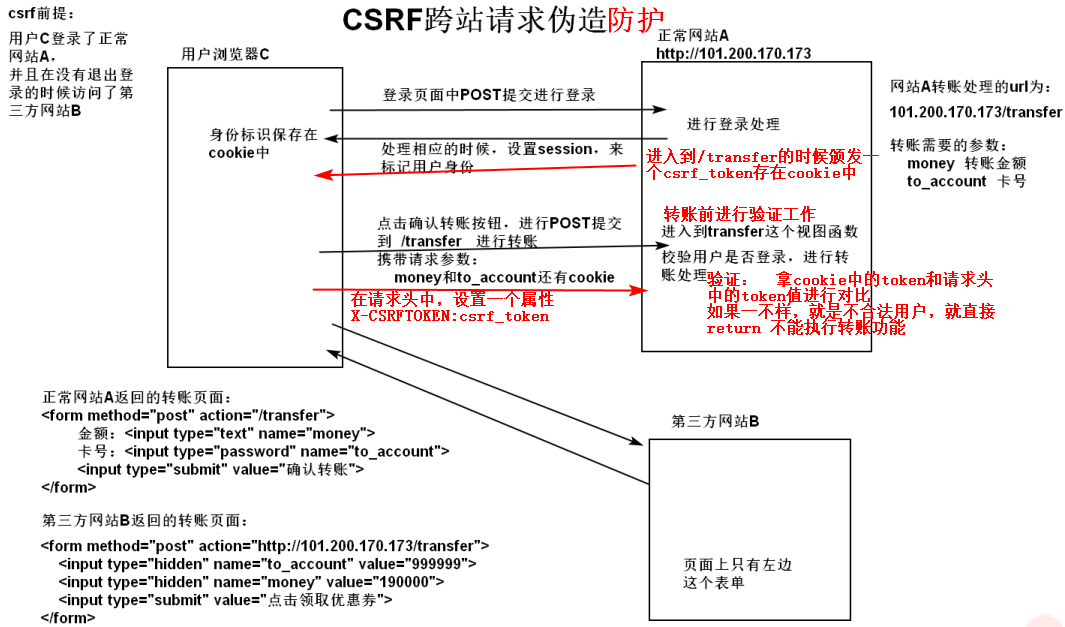 CSRF跨站请求伪造