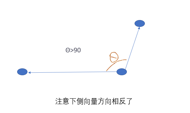 两点间距离、点到直线距离、点到线段距离、线段到线段距离