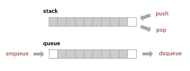 栈和队列