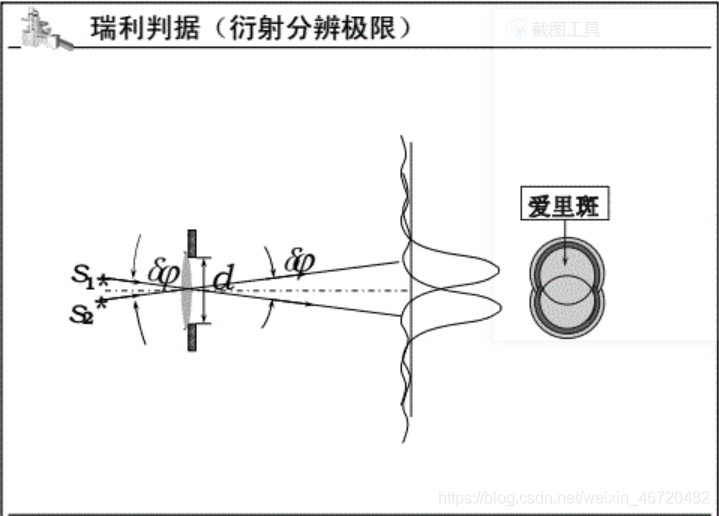 watermark,type_ZmFuZ3poZW5naGVpdGk,shadow_10,text_aHR0cHM6Ly9ibG9nLmNzZG4ubmV0L3dlaXhpbl80NjcyMDQ4Mg==,size_16,color_FFFFFF,t_70