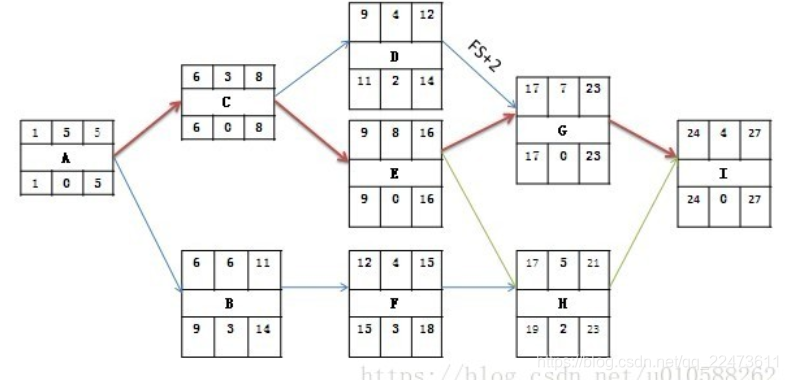 项目管理计算 Pv Ev Ac Bac Eac Etc等计算公式含义 Csdn博客 Eac计算公式 项目管理计算 Pv Ev Ac Bac Eac Etc等计算公式含义 Csdn博客 Eac计算公式