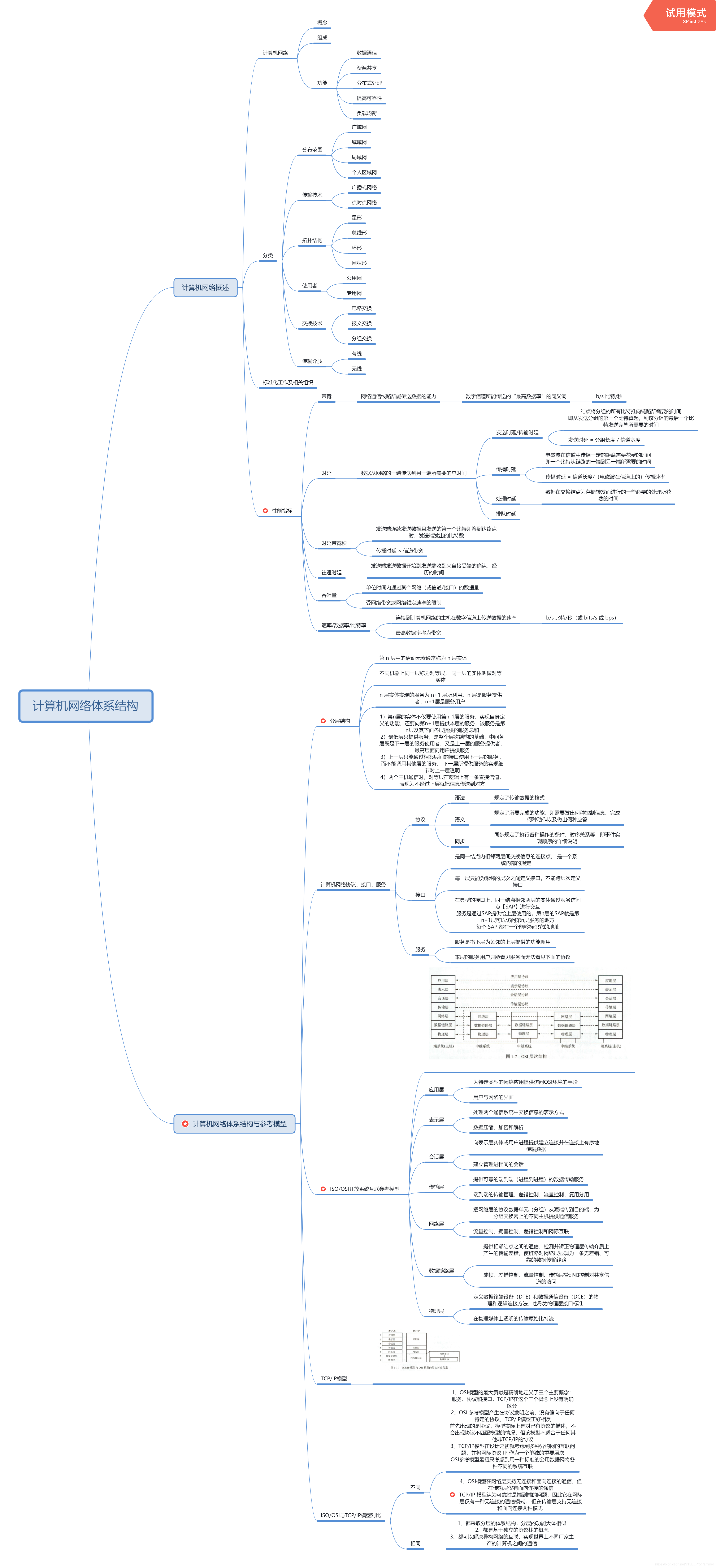 计算机网络体系结构