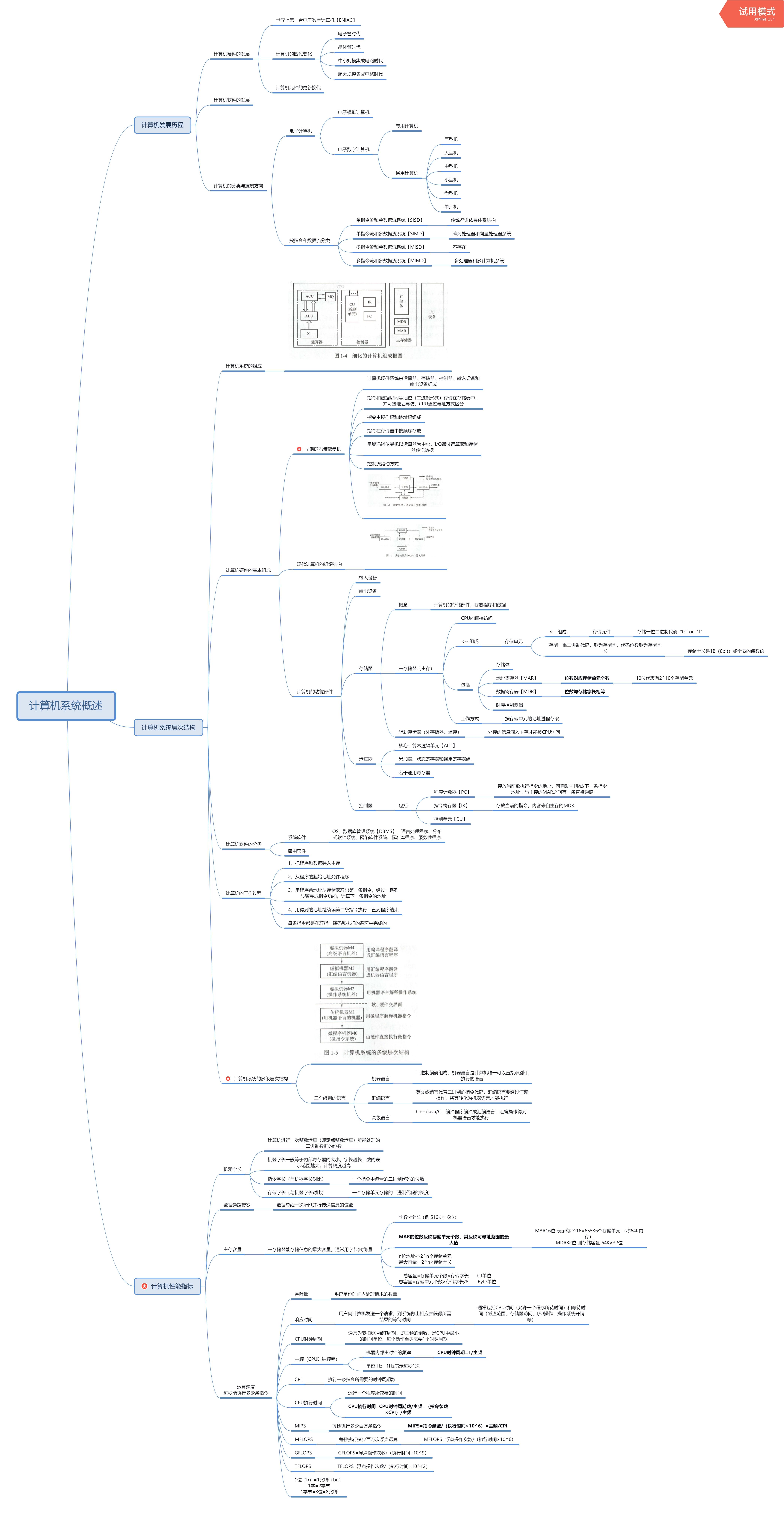 计算机系统描述