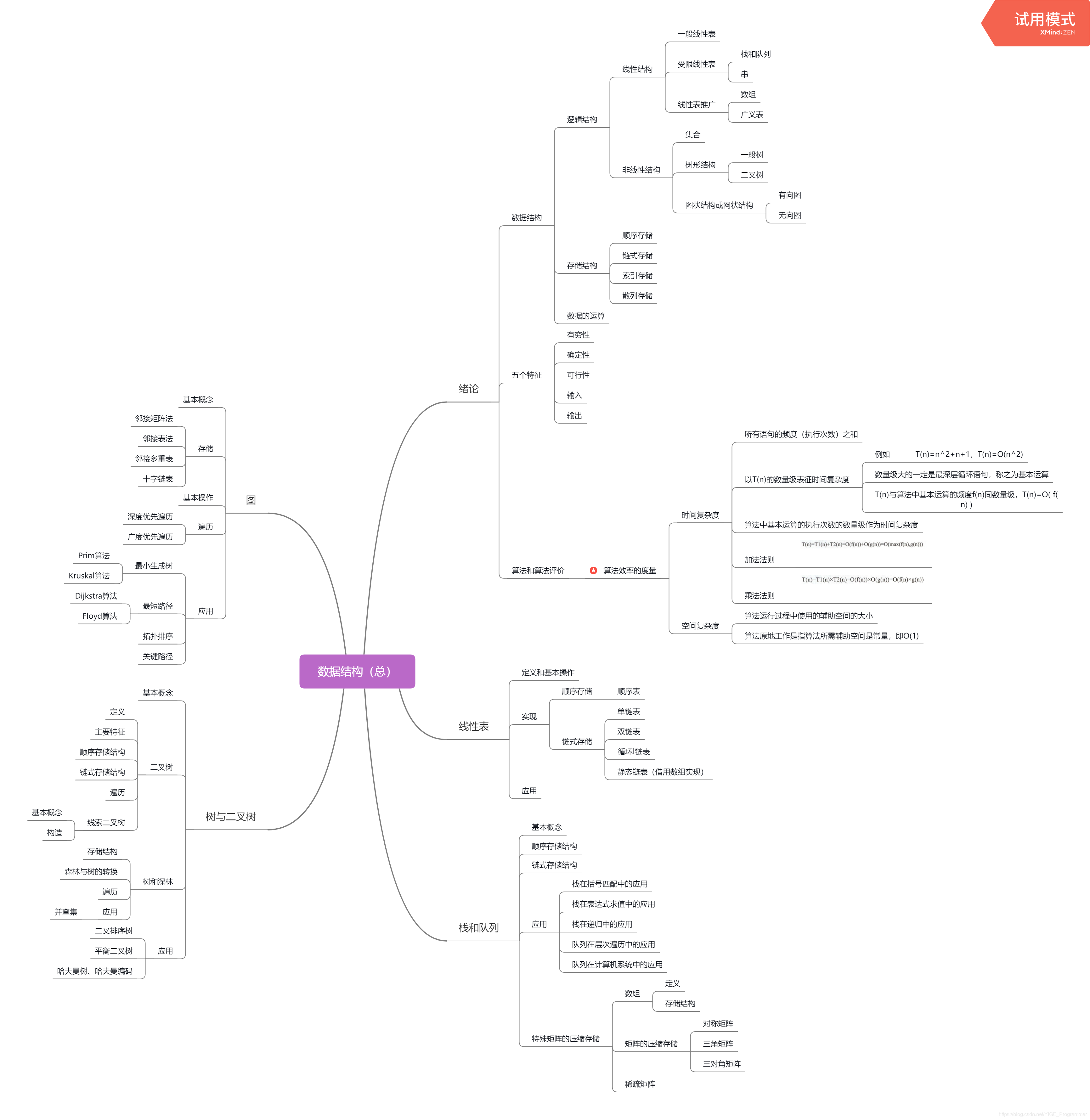 数据结构(总)